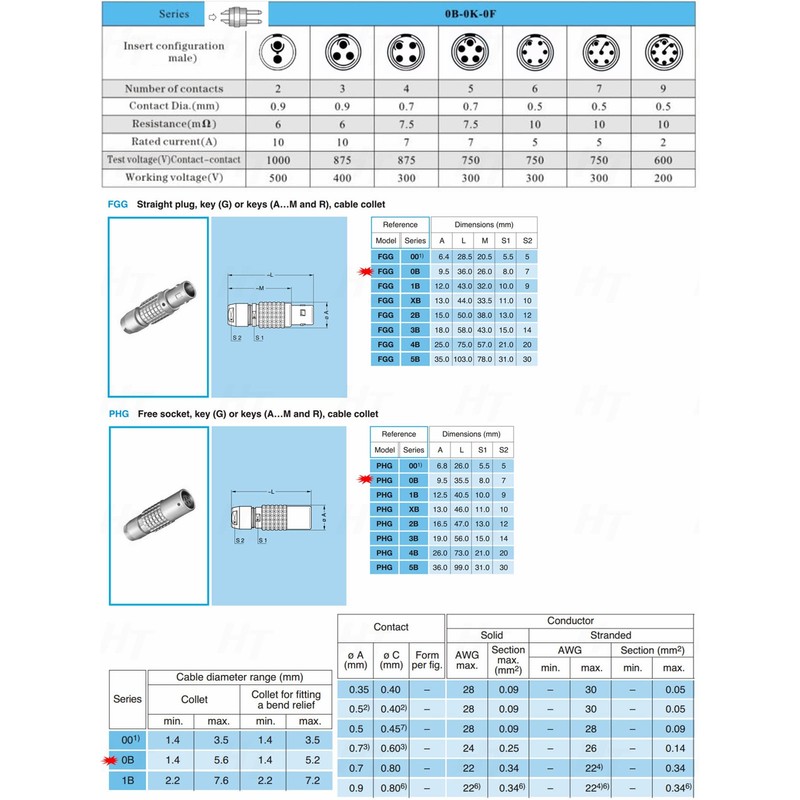 HangTon Black 0B FGG 7 Pin Connector Male Circular Push