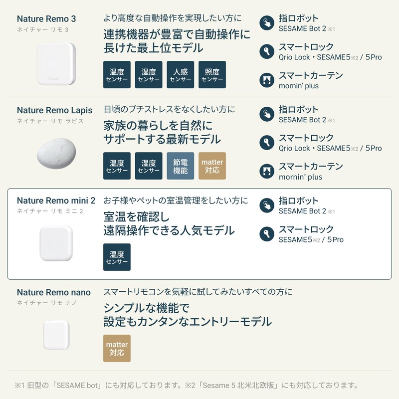 Nature Remo mini 2 Nature Remo Smart Remote Control with