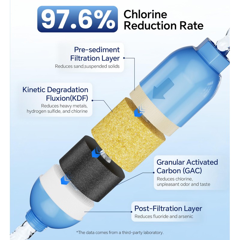 Stokk RV Water Filter, NSF Certified, RV Inline Water Hose