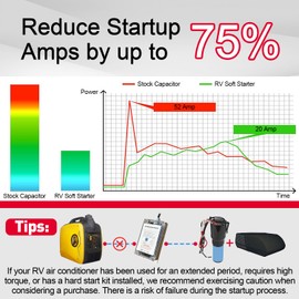 Soft Start for Air Conditioner, RV AC Soft Start Kit, Easy Start an 12V A/C unit & Appliances on RV Power with a Small Generator