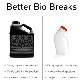 XL Wide Mouth Urinal for Men — 1 Gallon Fluid Cache Pee Bottle