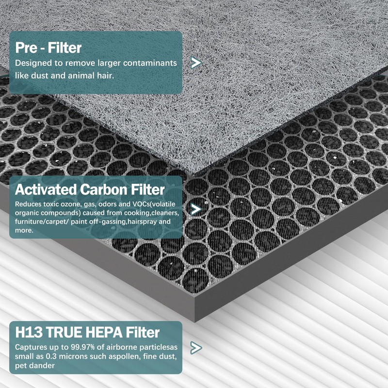HE400 Filter Replacement for Shark Air Purifier 4 Compatible with