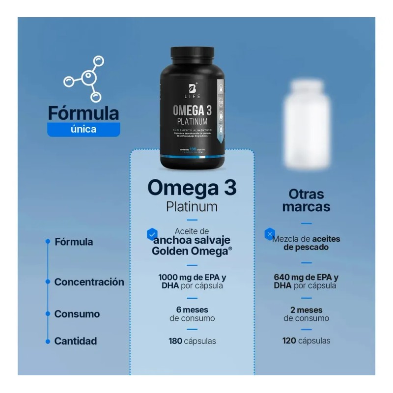Omega 3 Platinum De 180 Cápsulas Con 1000 mg Por