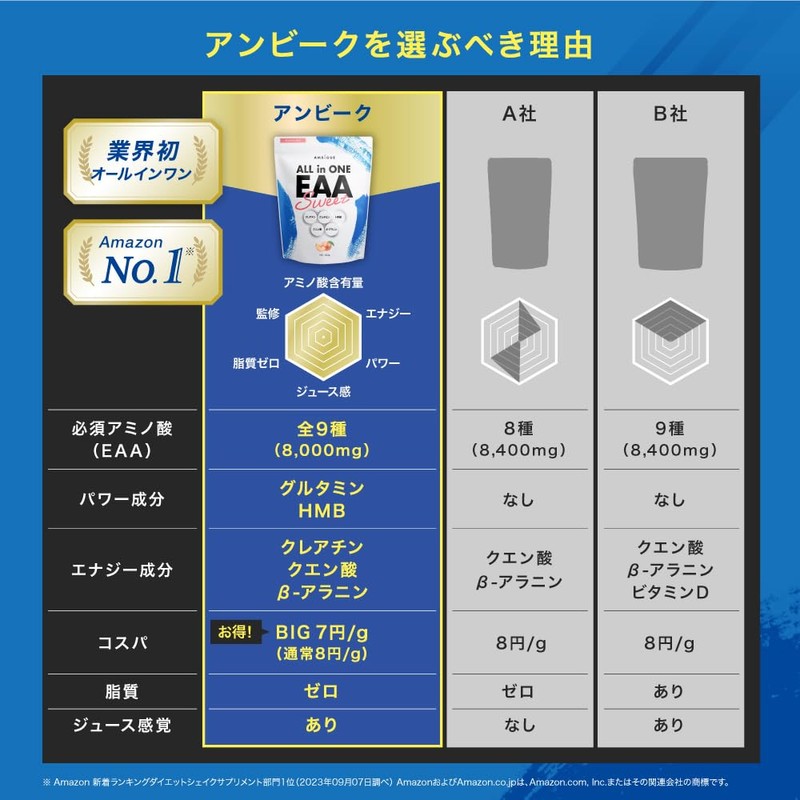 [ピーチ風味] アンビーク オールインワンEAA 必須アミノ酸9種配合 ベータアラニン グルタミン クレアチン ロイシン 国産 620g