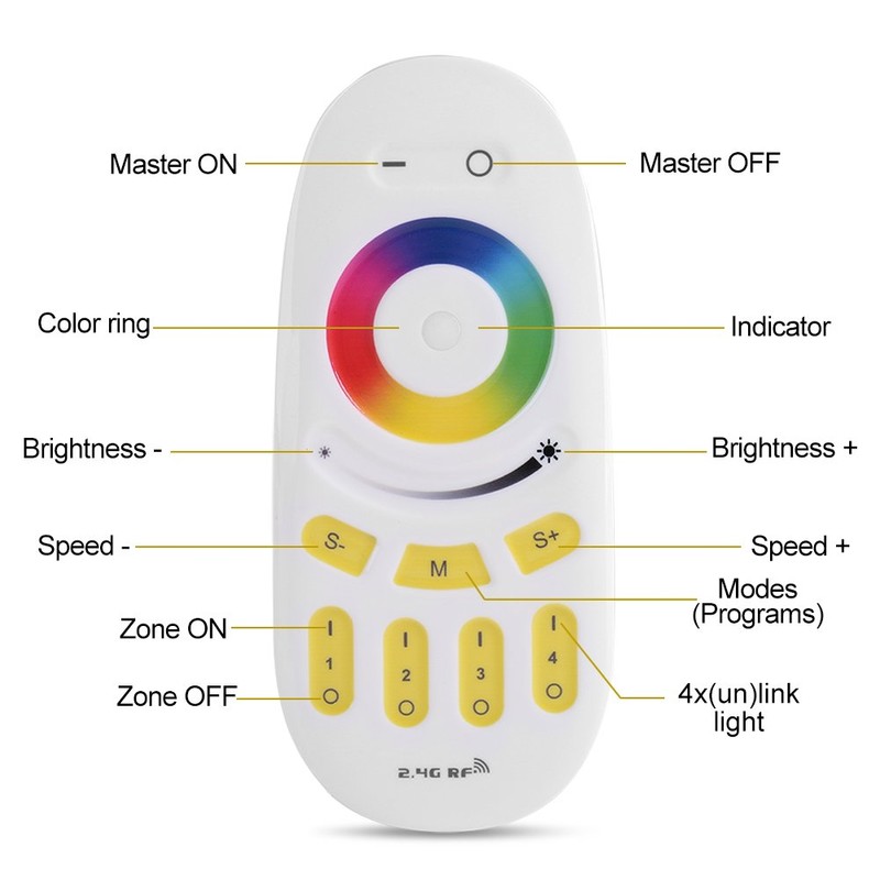 Ymiko RF LED Remote Control, RGBW Remote Control 2.4G 4-Zone