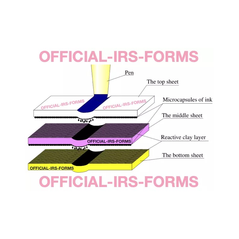 IRS 1099-A 2022 IRS Forms Package - 4 Total Forms;