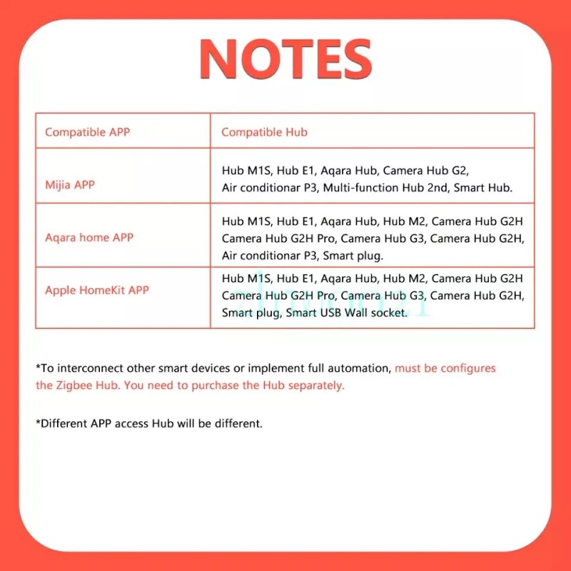 Aqara Relay Module Switch 2-way Module Zigbee Wireless Relay w/neutral