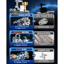 5.0 Upgrade Electric Meat Grinder【NO.1 Germany 3500W Super Motor】【SGS Certified SUS304 Blade & Plate】3-Second Fast Meat Grinding, Perfect For Meat Grinders For Home Use (GRAY)