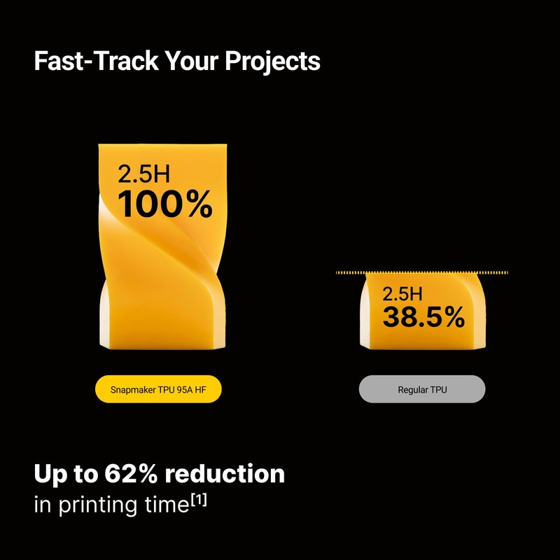 Snapmaker TPU Filament 1.75mm,TPU 95A HF 3D Printer Filament Flexible