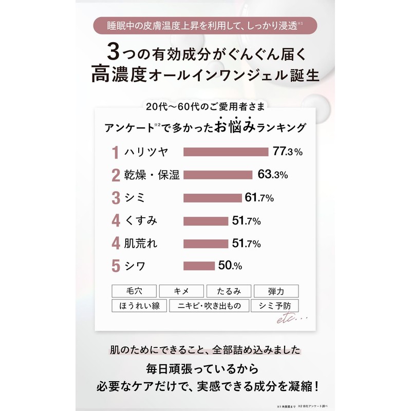 【医薬部外品】 オールインワンジェル 高濃度 美白 シミ しわ 保湿 乾燥 ハリ ツヤ