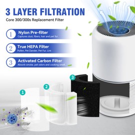 Core 300 Replacement Filter Compatible with LEVOIT Core 300/Core 300S/Core-P350, 3-in-1 True HEPA Filter, High-Efficiency Activated Carbon,Part# Core 300-RF, White, 2 Pack