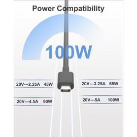 100W USB C AC Adapter Charger Compatible with Asus ROG Ally X Z1 Dock ROG Flow X13 Z13GV301 GV302 GZ301, Zenbook, Zephyrus, ROG Strix, Vivobook Charger Type C Power Cord