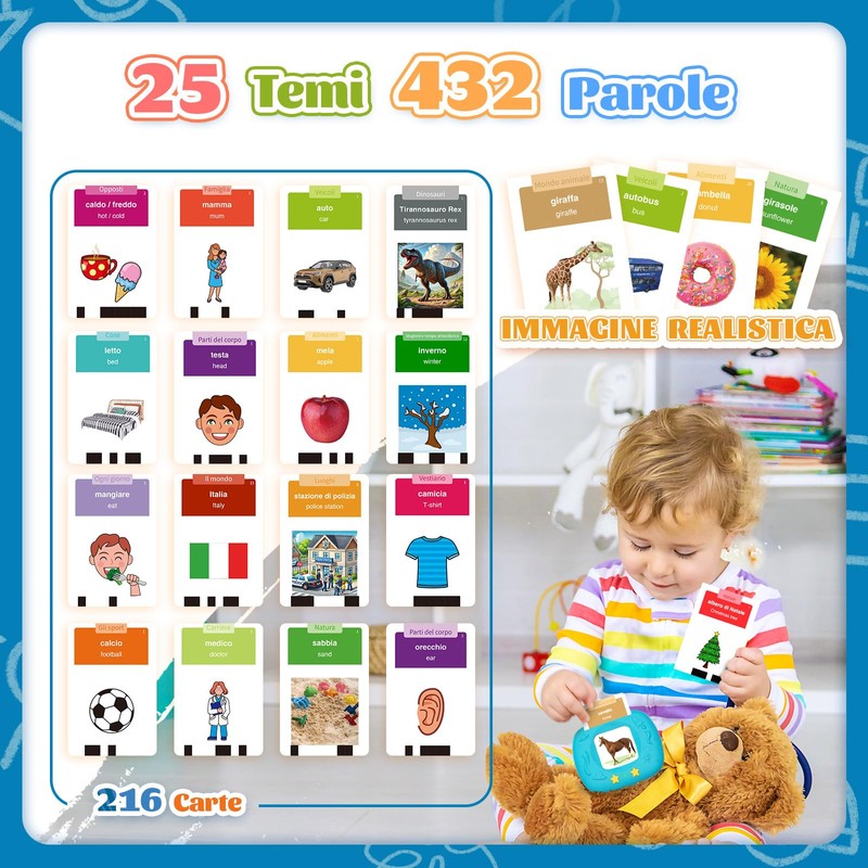 Giochi Bambini 2 Anni, Giochi Montessori, Flashcard in Italiano e
