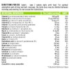 Igennus Methylated Multivitamin for Women 50+ with Calcium & Magnesium