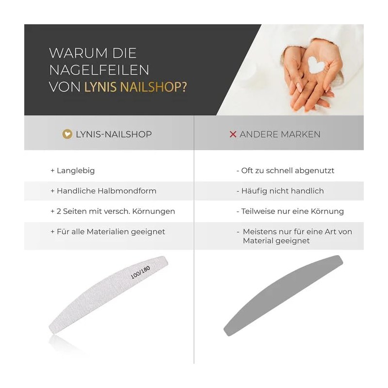 Lynis-Nailshop.de Professional Nail File for Gel Nails 100/180 Grit Zebra