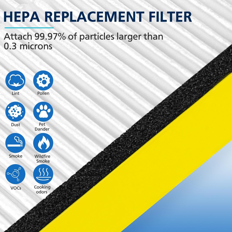 4 PACK FLT4825 HEPA Filter B Replacement for G-Guardian Air
