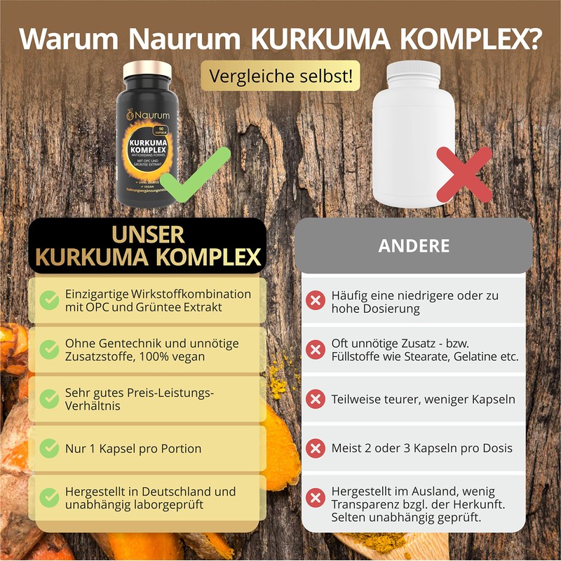 NAURUM® Turmeric Extract - Curcumin Content of One Capsule Equivalent