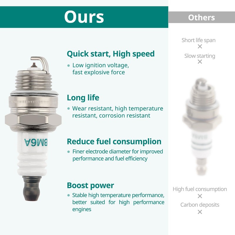 VooGenzek 3 PCS Spark Plug BM6A, Lawnmower Spark Plug, BM6A