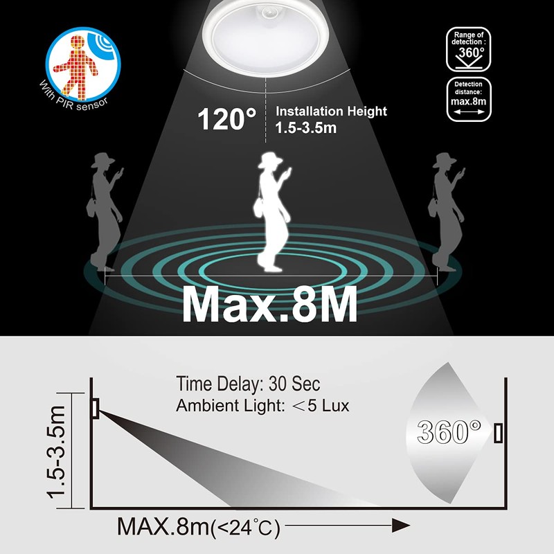 EXTRASTAR LED Ceiling Light, 12W LED Ceiling Lamp with Infrared