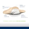 HALYARD Multi-Layer Bordered Silicone Foam Wound Dressing Sacral Bandage Gentle