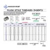 TSK2520 1/4-20 Steel Flush NUT with KNURLS Under Head, Clear