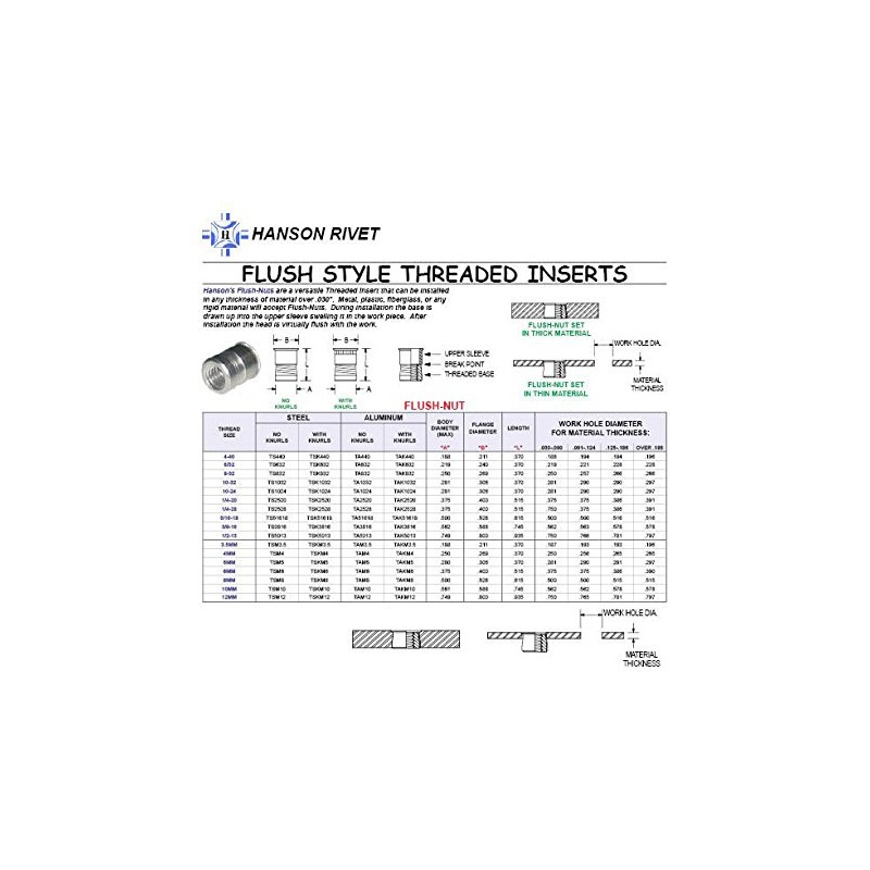 TSK2520 1/4-20 Steel Flush NUT with KNURLS Under Head, Clear