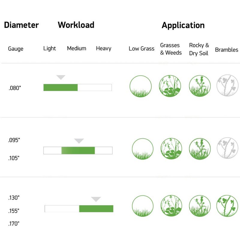 Oregon 22-470 Magnum Gatorline スクエアトリマーライン 0.17インチ x 71フィート