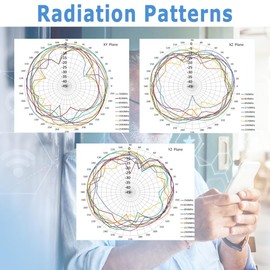 4G LTE Cellular 3G GSM Antenna 698-2690MHz Short Patch Adhesive Mount