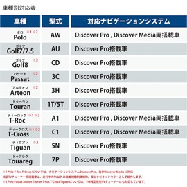 VW TV Canceller, Discover Pro, Discover Media Vehicle, Volkswagen TV Canceller, TV Kit