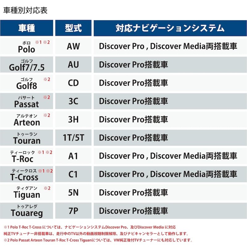 VW TV Canceller, Discover Pro, Discover Media Vehicle, Volkswagen TV