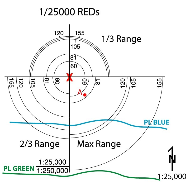 MapTools Risk Estimate Distances (Reds) Coordinate Grid Reader and Protractor