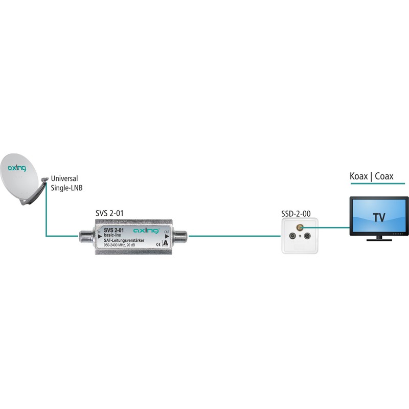 Axing SVS 2-01 Satellite Inline Amplifier 20 dB (950-2400 MHz)