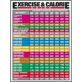 Algra Corporation Exercise and Calorie Guide Laminated Poster 24" X 36"