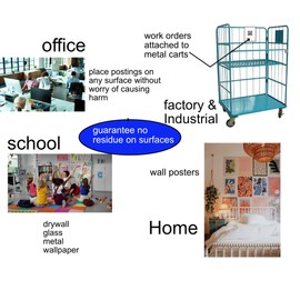 Post it Tape. Temporarily Attach, Remove, and re-Posted Any Document, Paper Art, Posters, Digital Prints with no Residue