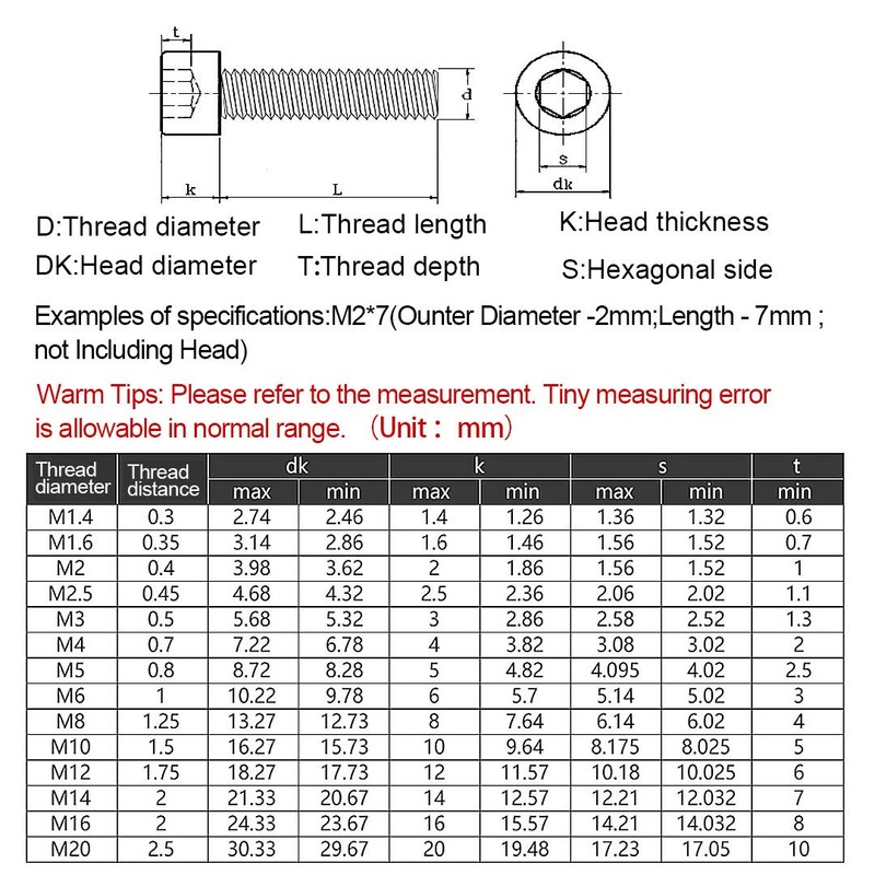 ANSIEDIO 12.9 Grade High Tensile Hex Socket Cap Machine Screws