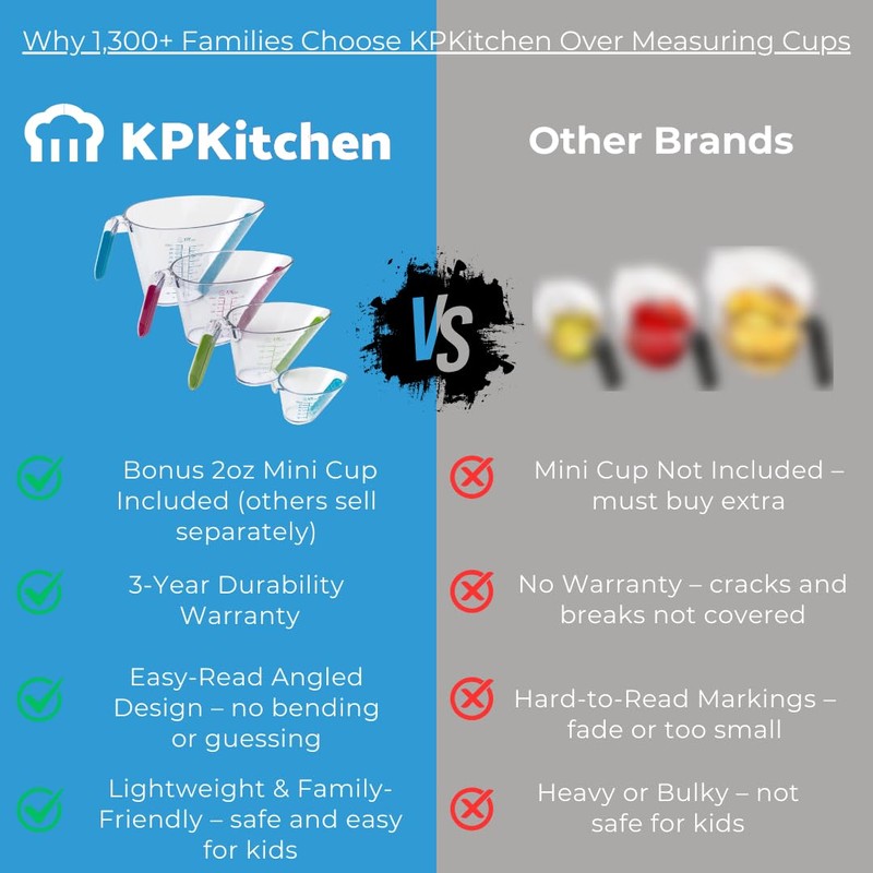 KPKitchen 4-Piece Angled Liquid Measuring Cups Plastic Set - BPA-Free