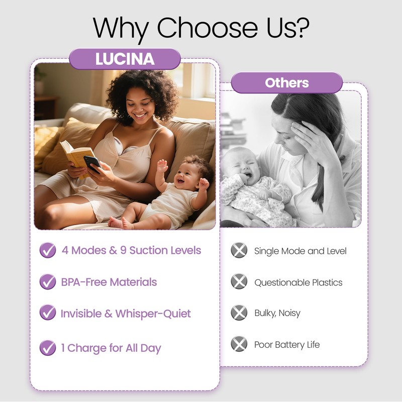 Breast Pump Hands Free, Wearable Breastfeeding Pump with 4 Modes