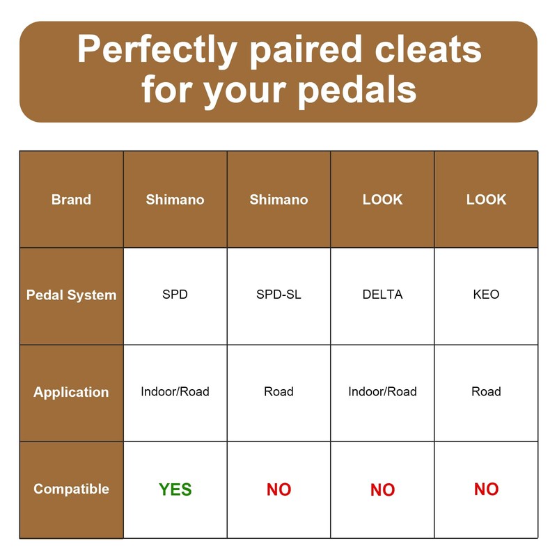 Replacement Screws for Delta and Shimano SPD Cleats – Suitable