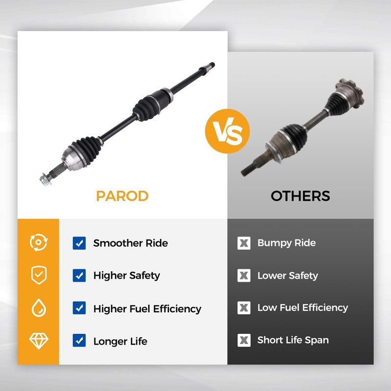 PAROD 662144 CV Axle Assembly Fit for 2000-2011 Ford Focus