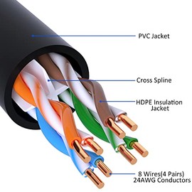 Cable Ethernet Cat 6 de 25 pies, cable de Internet Cat6 de larga velocidad, cable de conexión negro sin enganches, flexible, red, LAN, PoE, conector RJ45 estándar para PC, servidor, enrutador, módem,