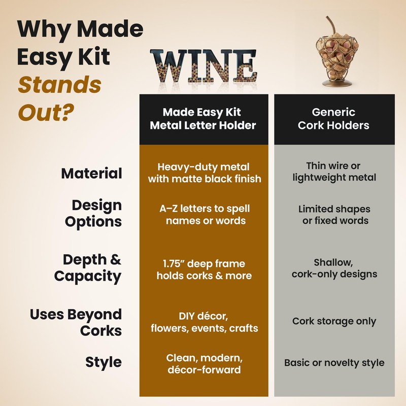 Made Easy Kit Metal Letter Wine Cork Keepsake Saver &
