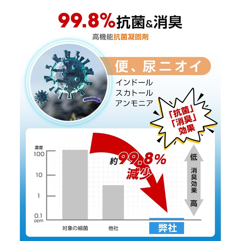 【消防士監修・抗菌・消臭】防災グッズ 簡易トイレ 凝固剤 15年保存 30～60回分 防臭袋付き 災害用トイレ 災害 防災 抗菌
