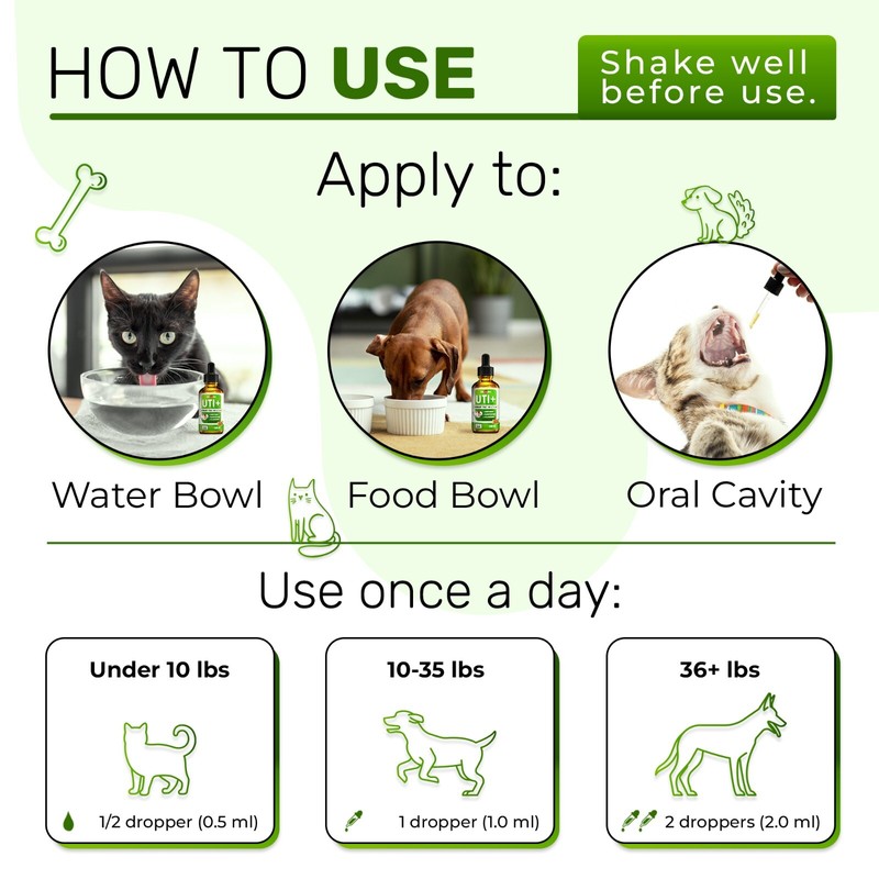 AlfaLovePets Cat & Dog UTI Treatment | Kidney Support for