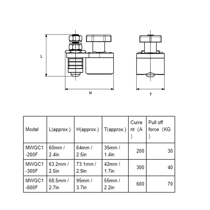 Magnetic Ground Clamp, Floating Design Strong Magnetism Switchable Smooth Conductive
