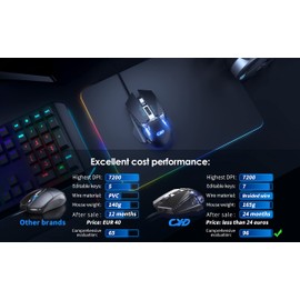 CYD C300 Kabelgebundene Gaming-Mäuse mit 7200 DPI Sensor, Gaming-Mäusen mit 2.5m Kabel, Gaming-Maus USB Anschluss PC/Notebook mit LED RGB-Beleuchtung