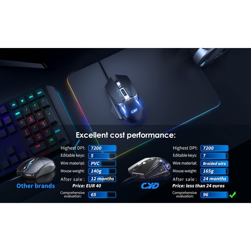CYD C300 Kabelgebundene Gaming-Mäuse mit 7200 DPI Sensor, Gaming-Mäusen mit