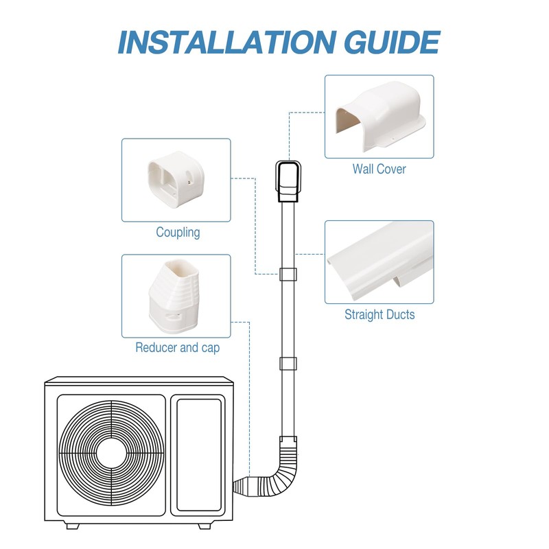 3" W 7.5Ft L Line Set Cover Kit for Mini