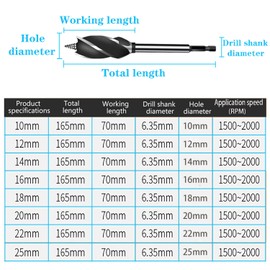 Yuentoen 8-Piece Wood Drill Bit Set, Expansion Drilling Auger Drill Bit Set, High Carbon Steel Friction Drill, Quick Cut, Woodworking Drill Bit Set Including 10-25 mm for Woodworking