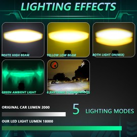 MONDEVIEW LED Motorcycle Auxiliary Light Kit, 5 Modes, Spot Driving Lights, Compatible with Tractor Truck ATV UTV SUV Boat