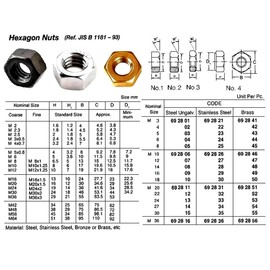 Metric Hexagonal (Hex) Full Nuts Brass Self Colour M4 4mm (Pack of 50 Nuts)
